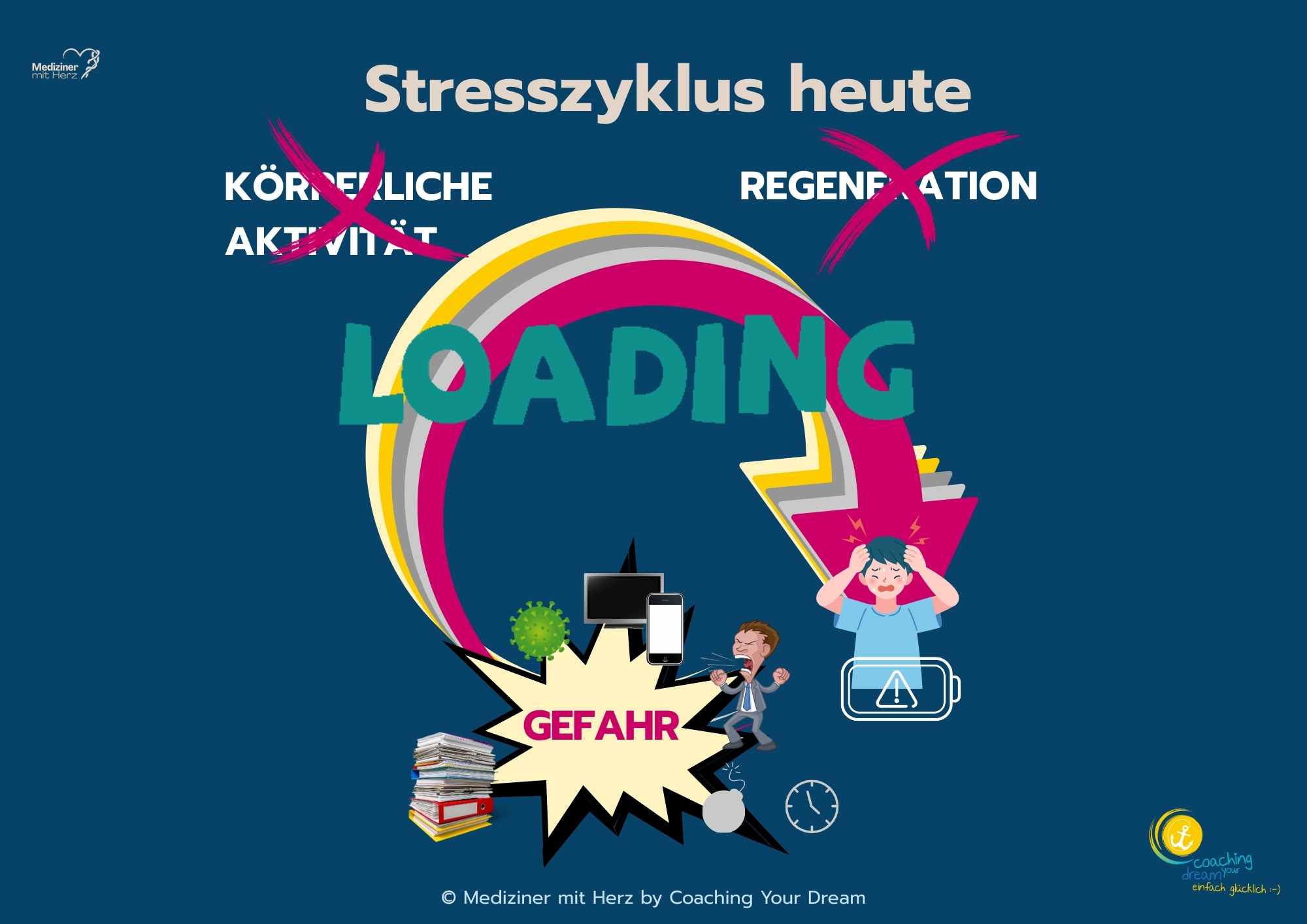 Stressreaktion heute: es erfolgt keine Beendigung